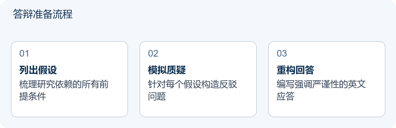 答辩准备流程