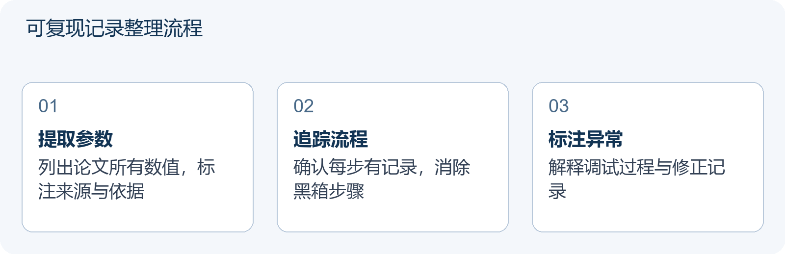 可复现记录整理流程