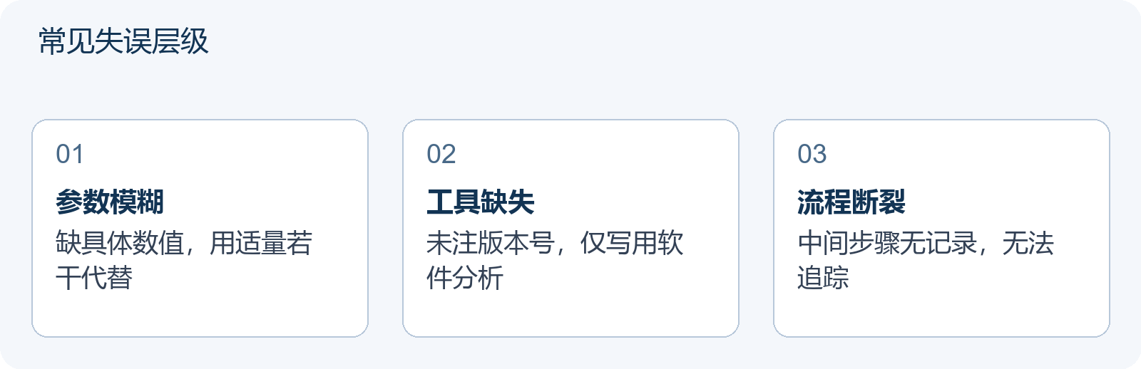 常见失误层级