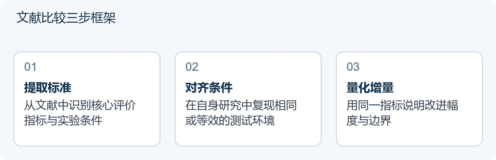 文献比较三步框架