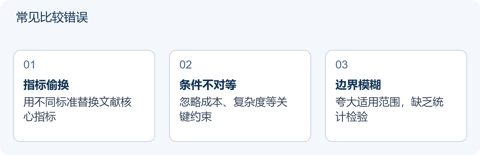 常见比较错误