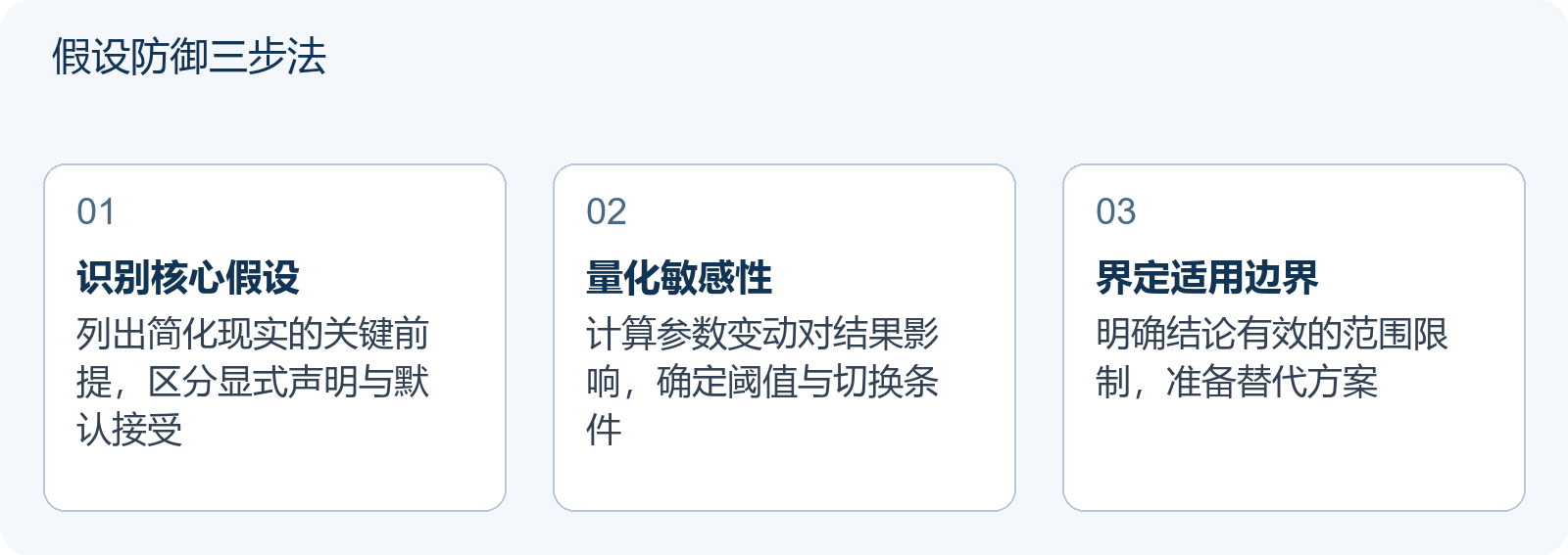 假设防御三步法