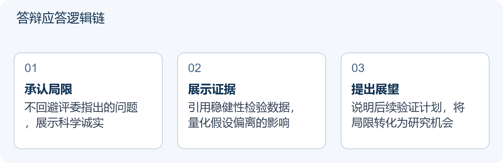答辩应答逻辑链