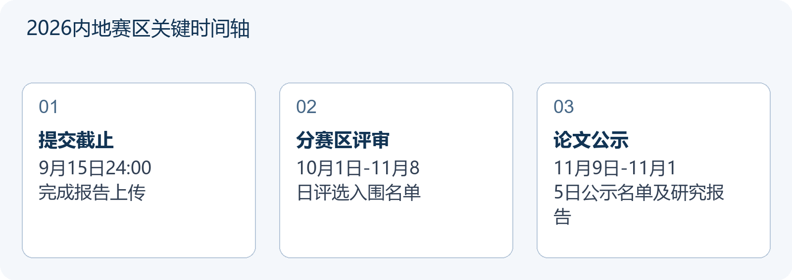 2026内地赛区关键时间轴