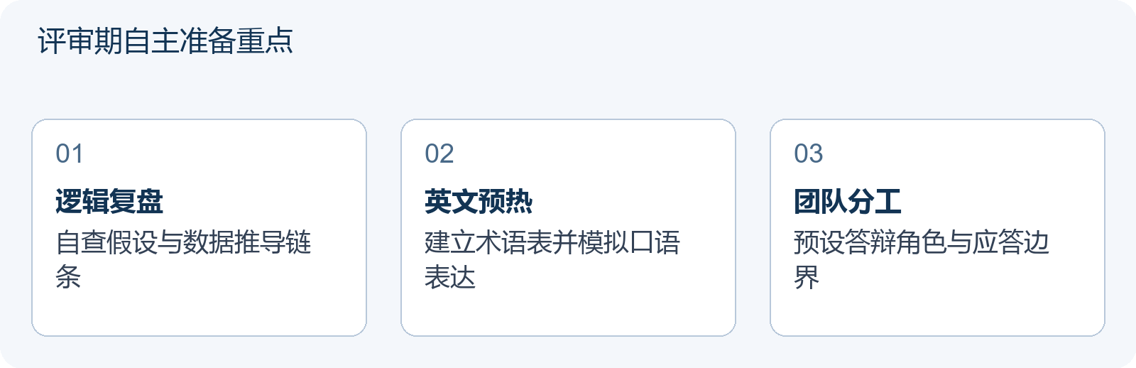 评审期自主准备重点