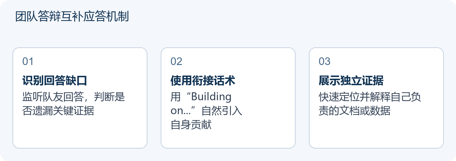 团队答辩互补应答机制