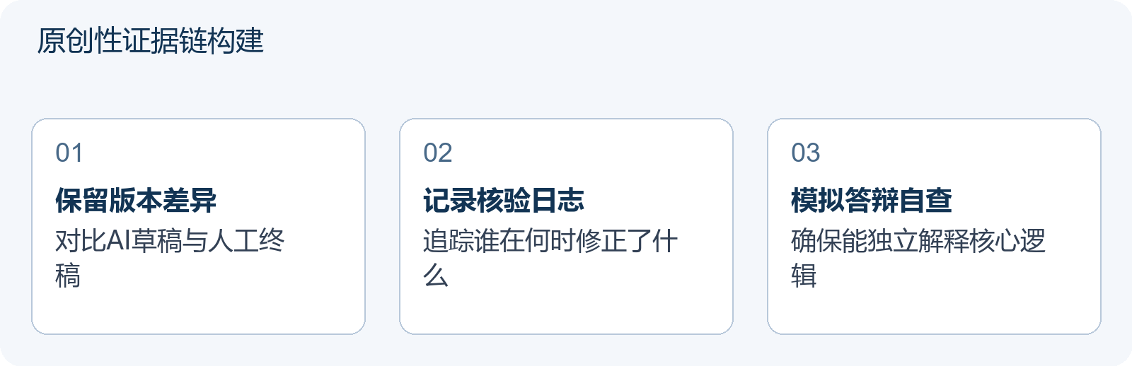 原创性证据链构建