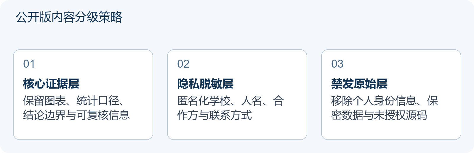 公开版内容分级策略