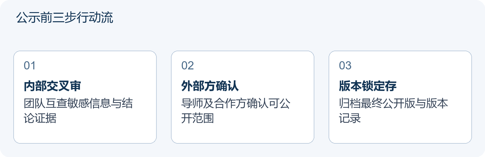 公示前三步行动流